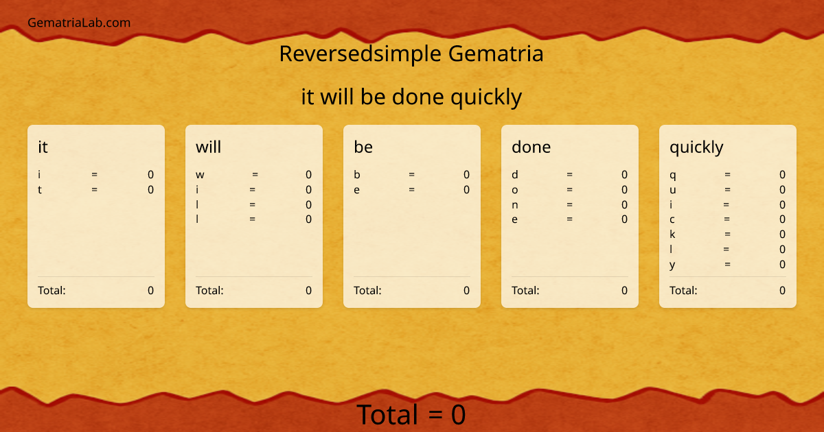 it will be done quickly in reversedsimple Gematria